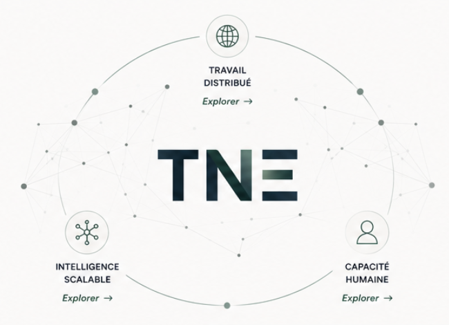 Travail distribué, Intelligence scalable, Capacité humaine